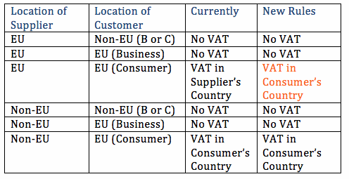 travel agency vat rules