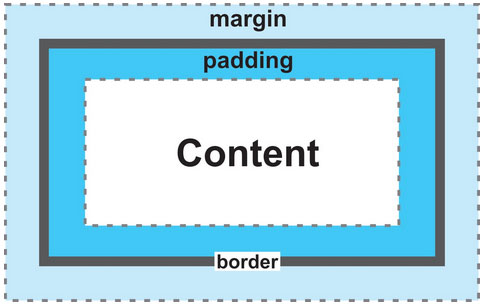 Mobile Design Meets User Experience - Solo Build It! Blog - Proven Real ...