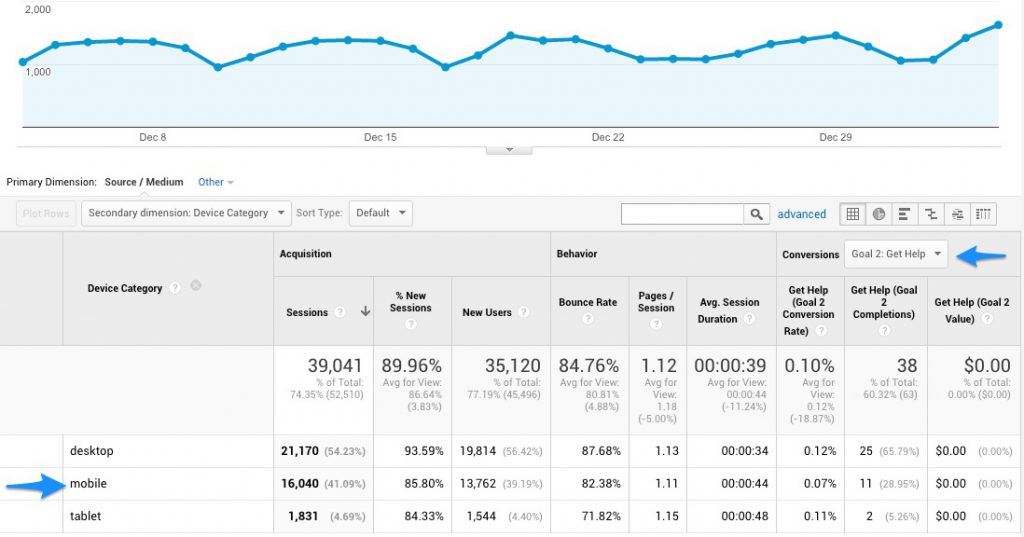 Google Mobile Traffic