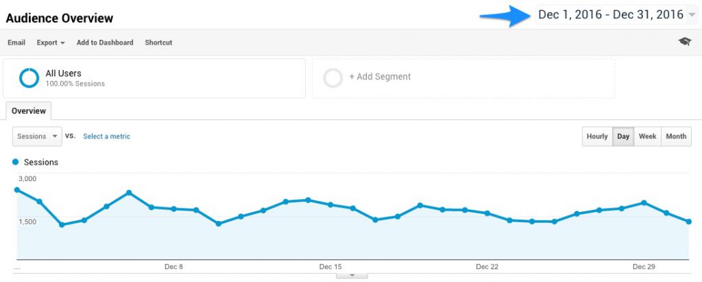 Google Analytics Report Audience Overview