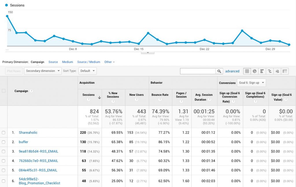 Google Analytics Report Campaigns