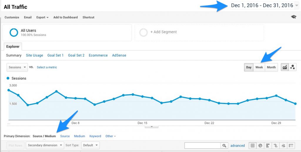 Google Analytics Report Adjustments