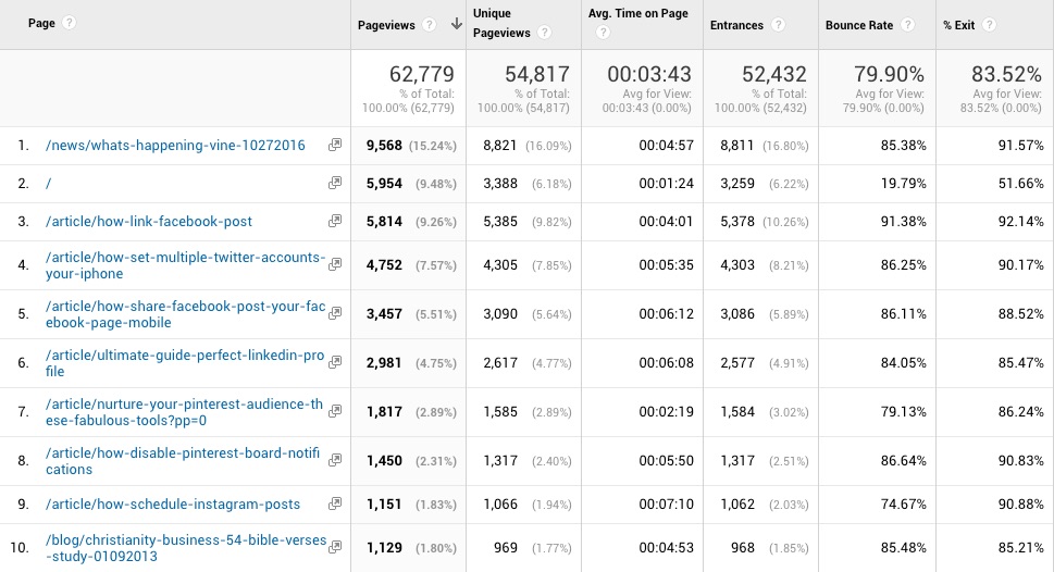 Google Analytics Report Page Traffic