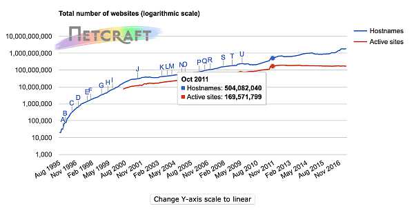 Netcraft 