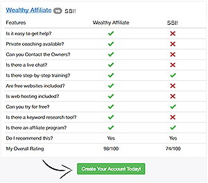 Wealthy Affiliate Review Wa Proof Of Success Or Failure Part 1 Bogus Comparison Chart Wealthy Affiliate Review