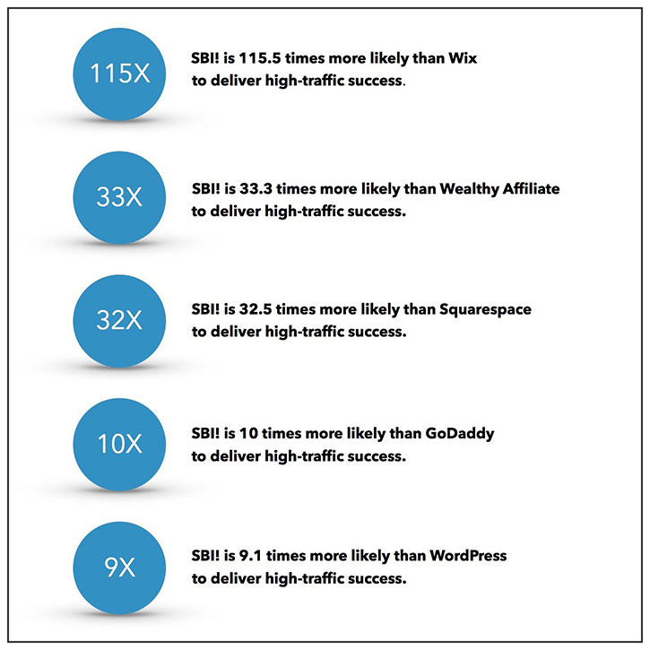 Summary of Solopreneurship Study Results