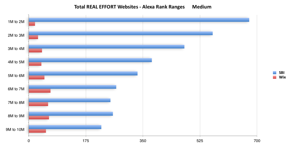 total-real-effort-websites-alexa-rank-ranges-medium