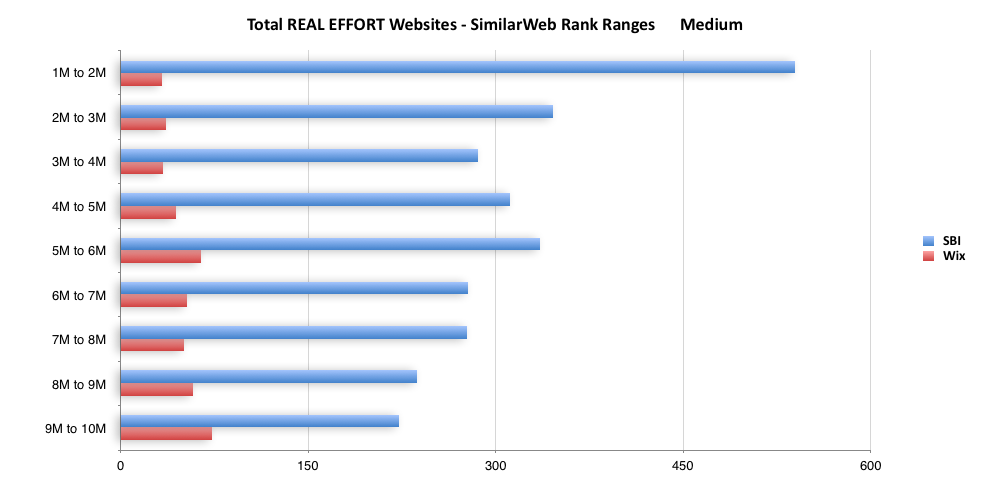 total-real-effort-websites-similarweb-rank-ranges-medium