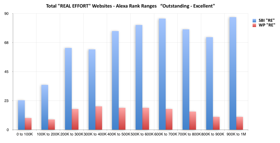 Count of websites vs. Alexa Traffic rank of 1 - 1M
