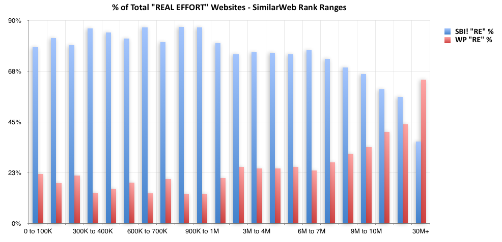 % Total Real Website Ranks - SimilarWeb