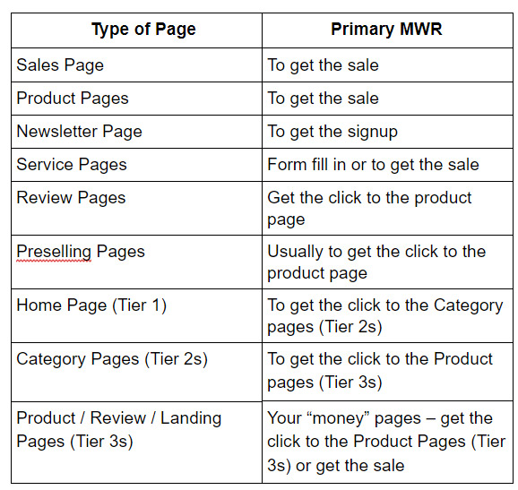 Primary MWR by Type of Page