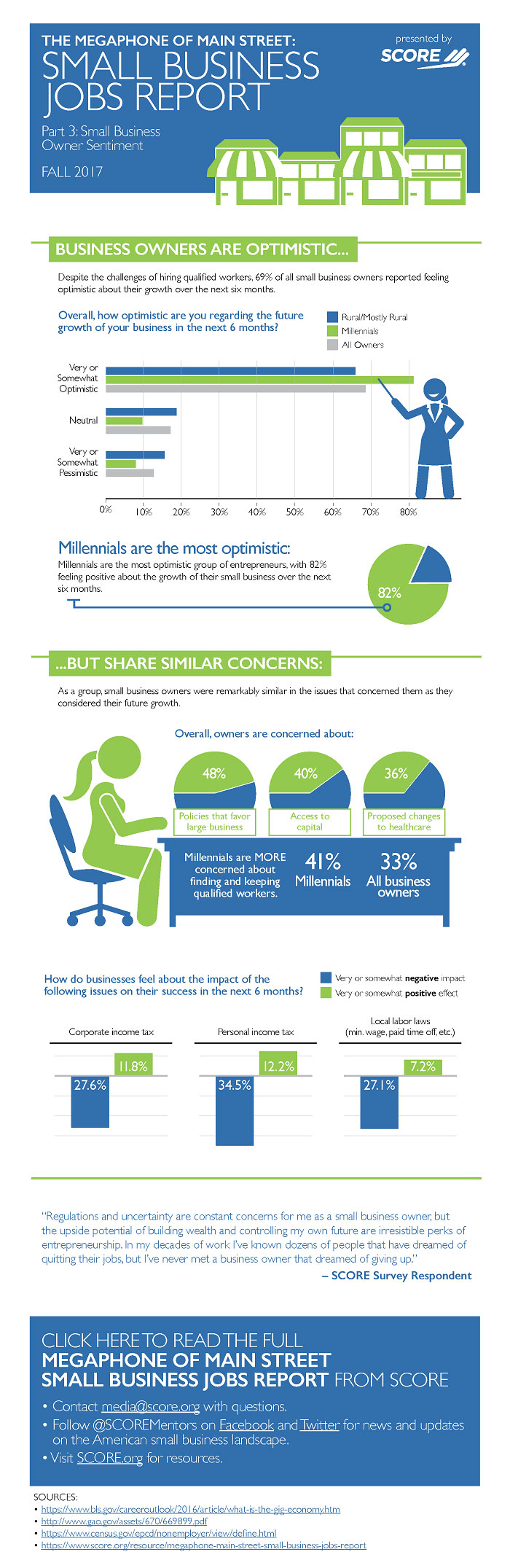 Why Do Millennials Remain So Optimistic -- and How Can You?