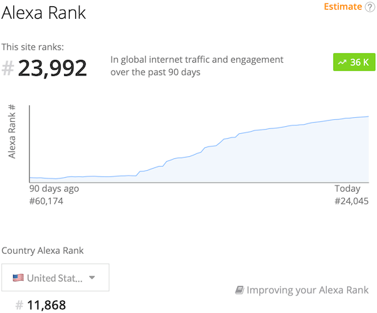 sitesell traffic rank in USA