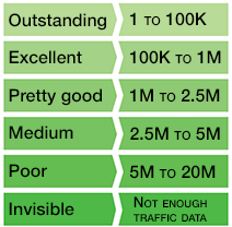 traffic ranking ballparks