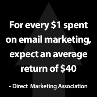 Email marketing ROI