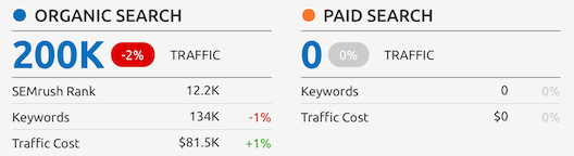 Website traffic from SEMrush for Math-Only-Math.com