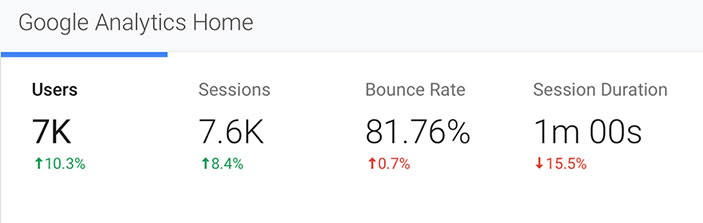 Google Analytics Metrics