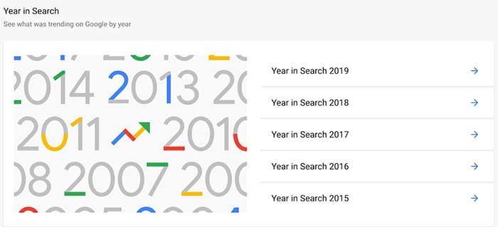 Yearly search trends