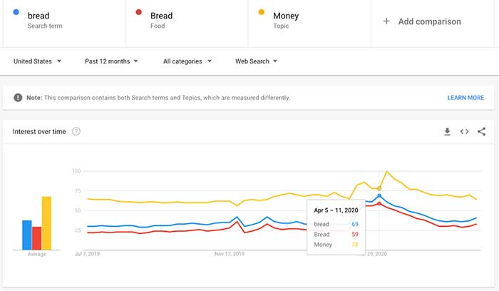 Google Trends Compare