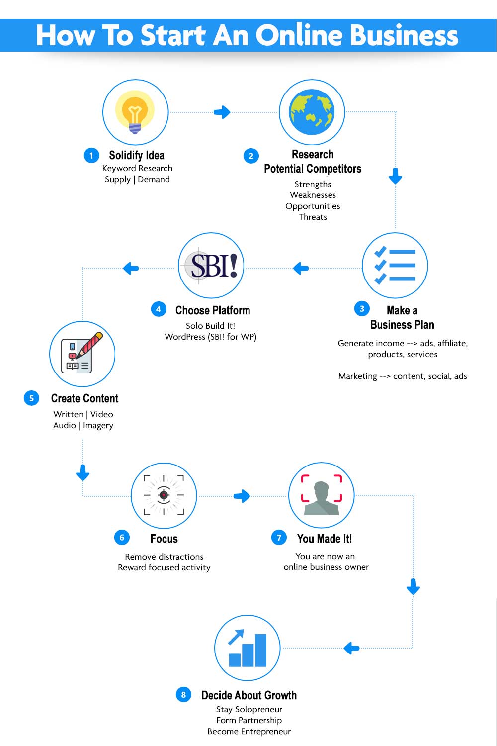 How to Start a Business Online: Keep it Simple