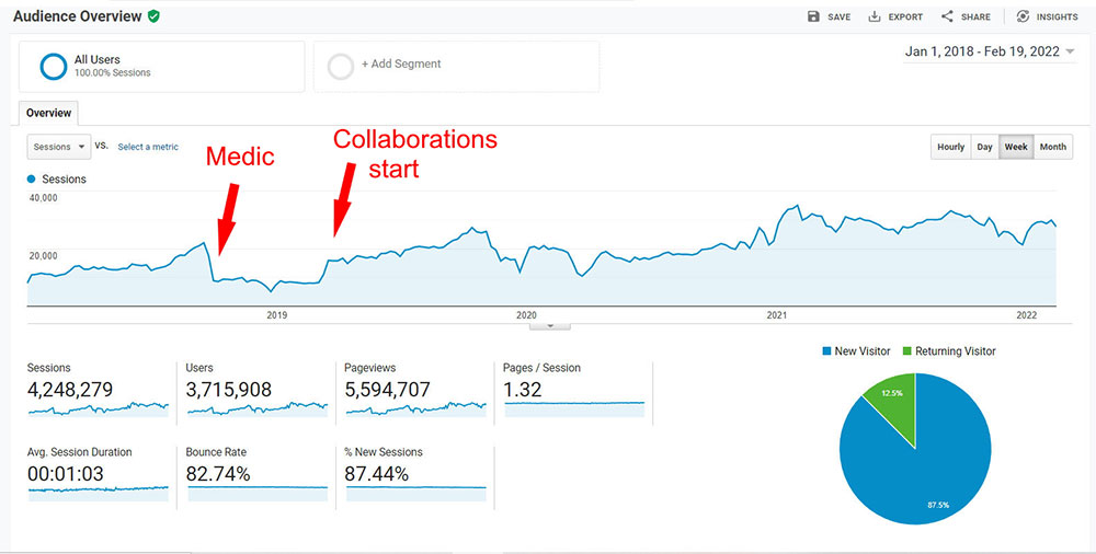 website traffic graph