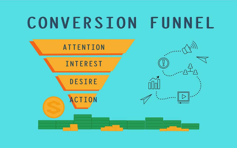 Email Conversion Funnel