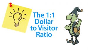 1:1 Dollar to Visitor Ratio